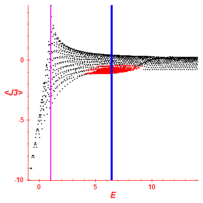 Peres lattice <J3>